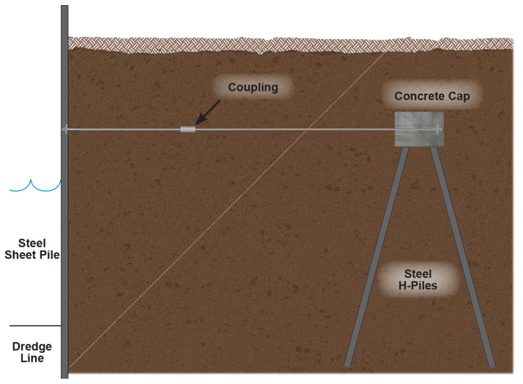 Tie Rods and Tiebacks – Williams Form Engineering Corp.